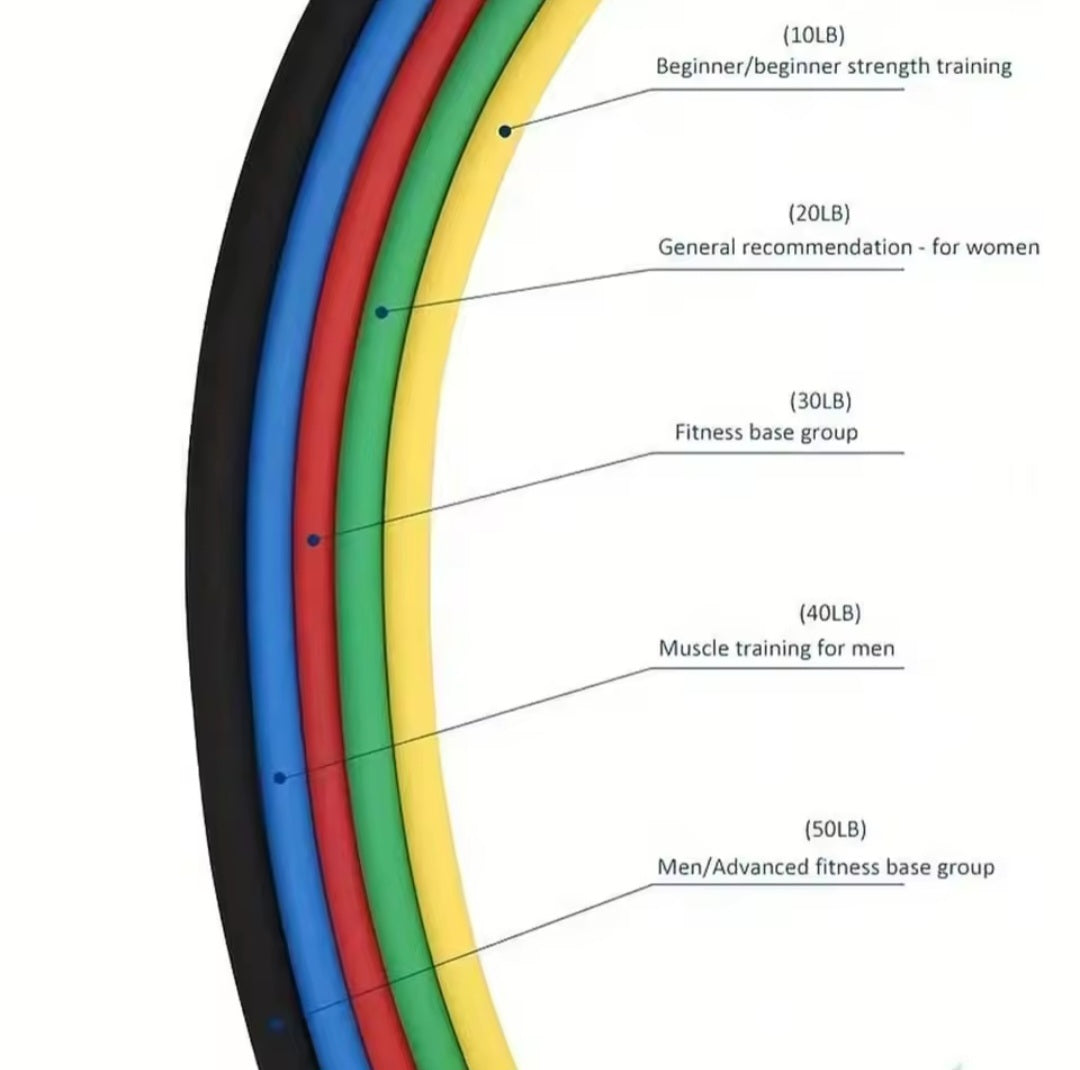 Bandas Elasticas de Musculacion